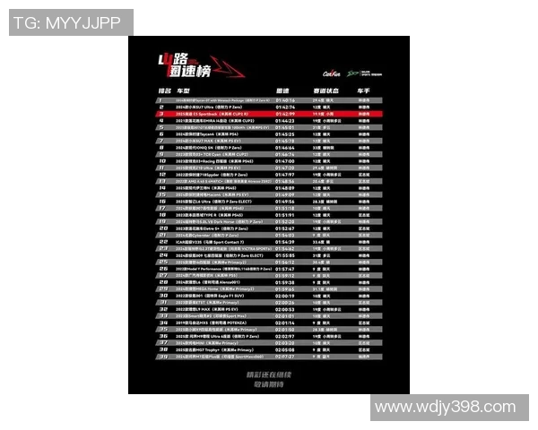 西安街舞队在全国街舞节奏排行榜中荣获第七名的辉煌成绩